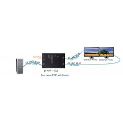 DP splitter 4K med 2 utgångar 1 Display DP 2 till DP Display