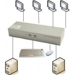 KVM-switch för 2 PC Quad Head - 4 VGA-utgångar - PS2