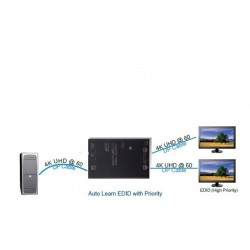 DP splitter 4K med 2 utgångar 1 Display DP 2 till DP Display