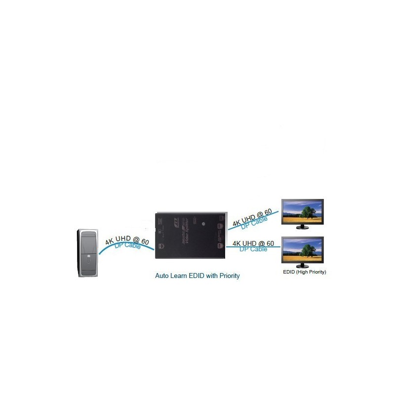 DP splitter 4K med 2 utgångar 1 Display DP 2 till DP Display