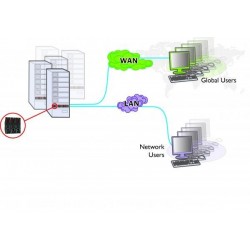 IPKVM DVI, VGA, USB, RS232 EAN: 5715063064382, Adder ALD-IPEPS, FJÄRR IP-monitor, USB, RS232