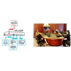 Restparti: 2 datorer till en monitor eller video
