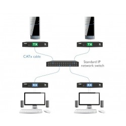 HDMI KVM extender over IP med lyd og USB