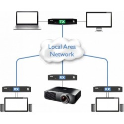 HDMI KVM extender over IP med lyd og USB