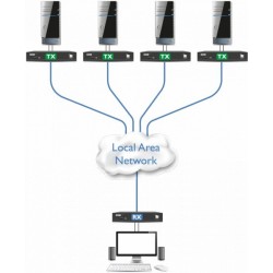 HDMI KVM extender over IP med lyd og USB