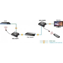 HDMI Extender över IP-nätverk eller CAT 5/6 kabel med EDID HDMI extender över CAT. 5/6/7