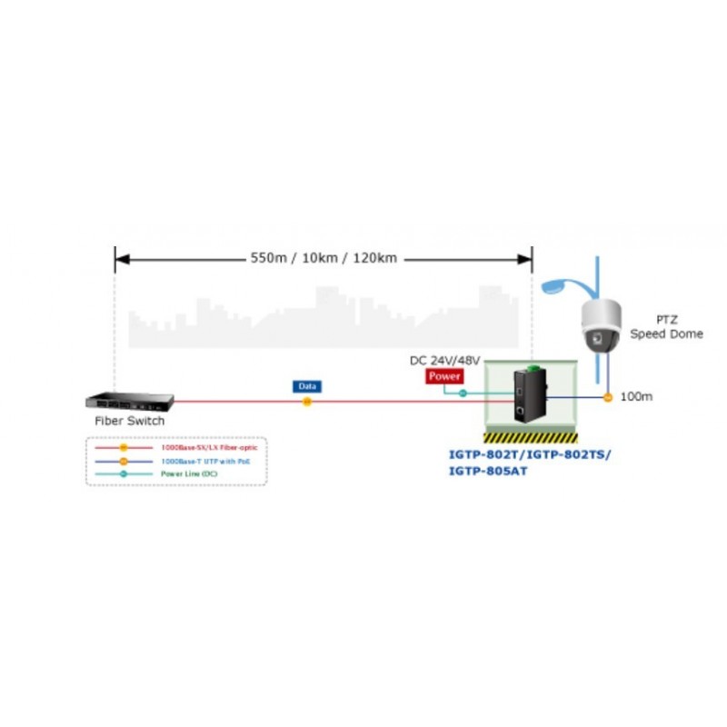 Mediakonverterare 100/1000Mbit fiber till RJ45 10/100/1000Mbit. För SFP-modul. PoE+ ut (30Watt)