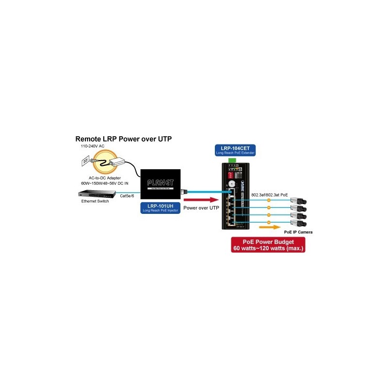 Ethernet Switch POE 10/100Mbit över 75 ohm koaxialkabel eller CAT.6 UTP-kabel. VDSL