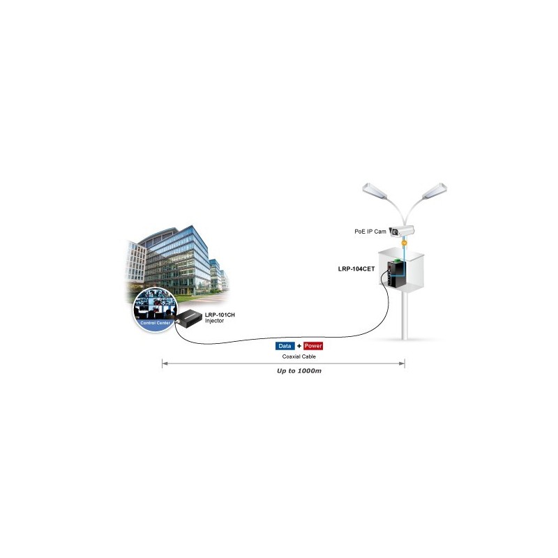 Ethernet Switch POE 10/100Mbit över 75 ohm koaxialkabel eller CAT.6 UTP-kabel. VDSL