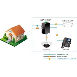 Ethernet Switch POE 10/100Mbit över 75 ohm koaxialkabel eller CAT.6 UTP-kabel. VDSL