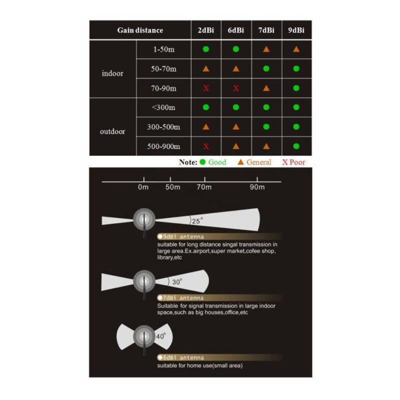 9 dbi WiFi Dual Band omni antenne - 2,4 GHz - 5,8 GHz med RP-SMA