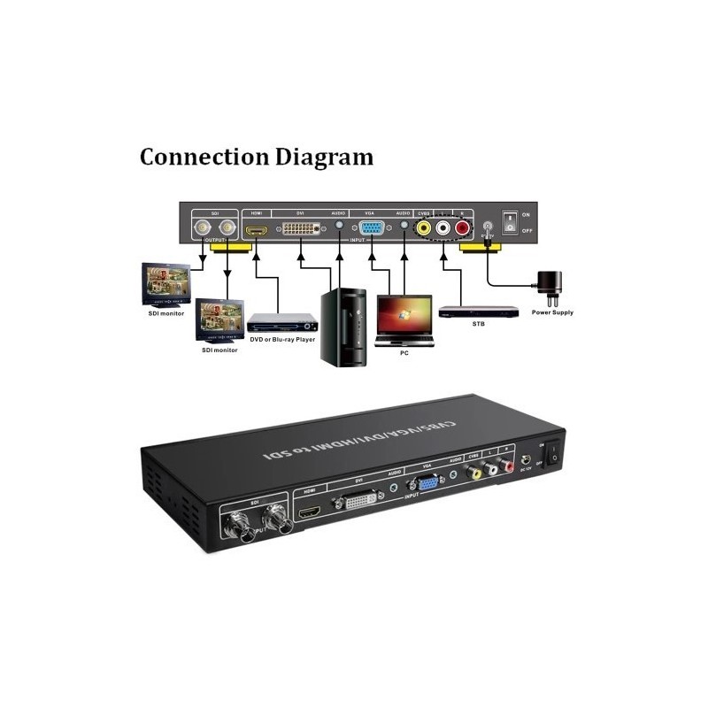 Konvertera från kompositvideo (BNC), VGA, DVI och HDMI till HD-SDI, 3G-SDI