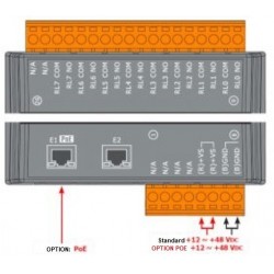 8 x Power relä COM N, O, 24VDC / 250VAC 5A, 2x RJ45 Ethernet Modbus