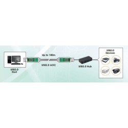 USB 3,0 aktiv optisk kabel (AOC), fiberoptik, dataöverföringshastighet på 5Gbps upp till 100 meter