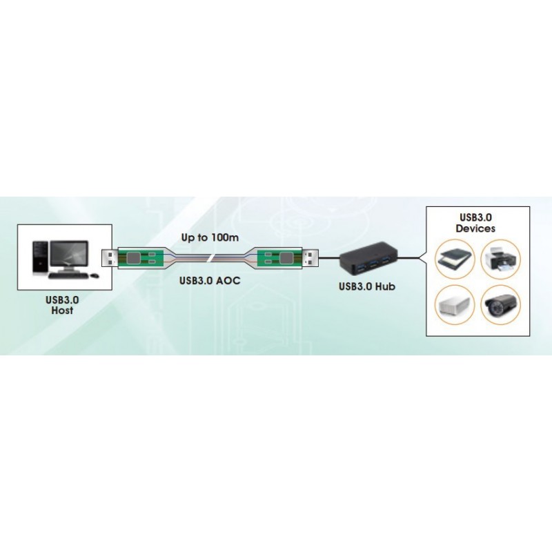 USB 3,0 aktiv optisk kabel (AOC), fiberoptik, dataöverföringshastighet på 5Gbps upp till 100 meter