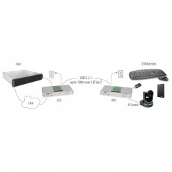 4 Port USB 3.1 Extender upp till 100 m ovanför RJ45-kabel.