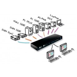 AdderView Matrix 16-Port KVM Switch PS/2, VGA (Adder AVM216)