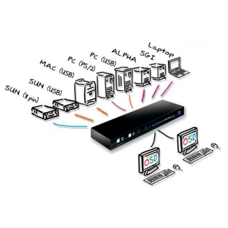 AdderView Matrix 16-Port KVM Switch PS/2, VGA (Adder AVM216)