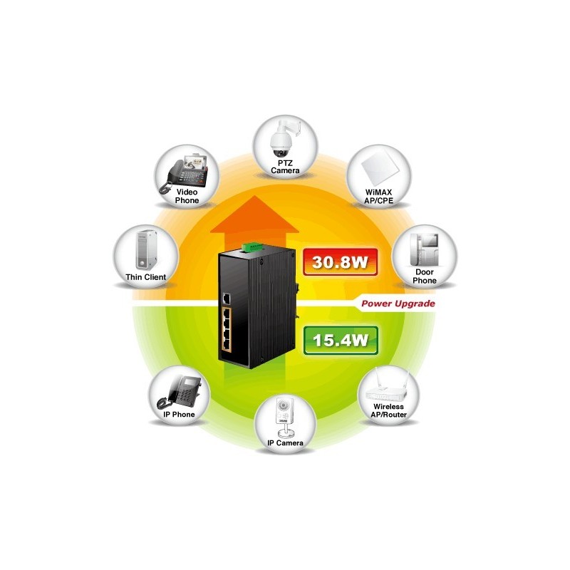 Ethernet Switch til POE+ - Unjaneaged