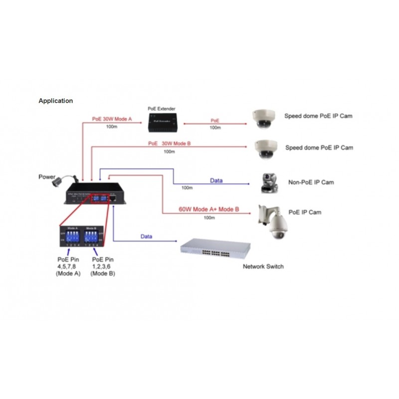 5 portar 10/100/1000 Mbit ohanterad switch, RJ45, PoE++