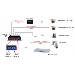 PoE Switch CAT. 5/6/7/8 60W för varje PoE-port