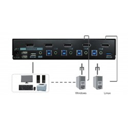 2 Port KVM-switch HDMI - USB - Ljud Växla mellan två datorer med HDMI