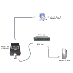 AUI till BNC 10Mbit Network Inverter - Coax Cable - Danbit A/S