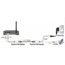PoE-adapter - Passiv DC-injektor / splitterkabel för Access Points och CCTV - Svensk Binär Teknik AB
