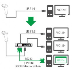 USB-splitter 1:2 Splitter & RS232, Windows, Linux IX11044 (UBS-120P) Huintech
