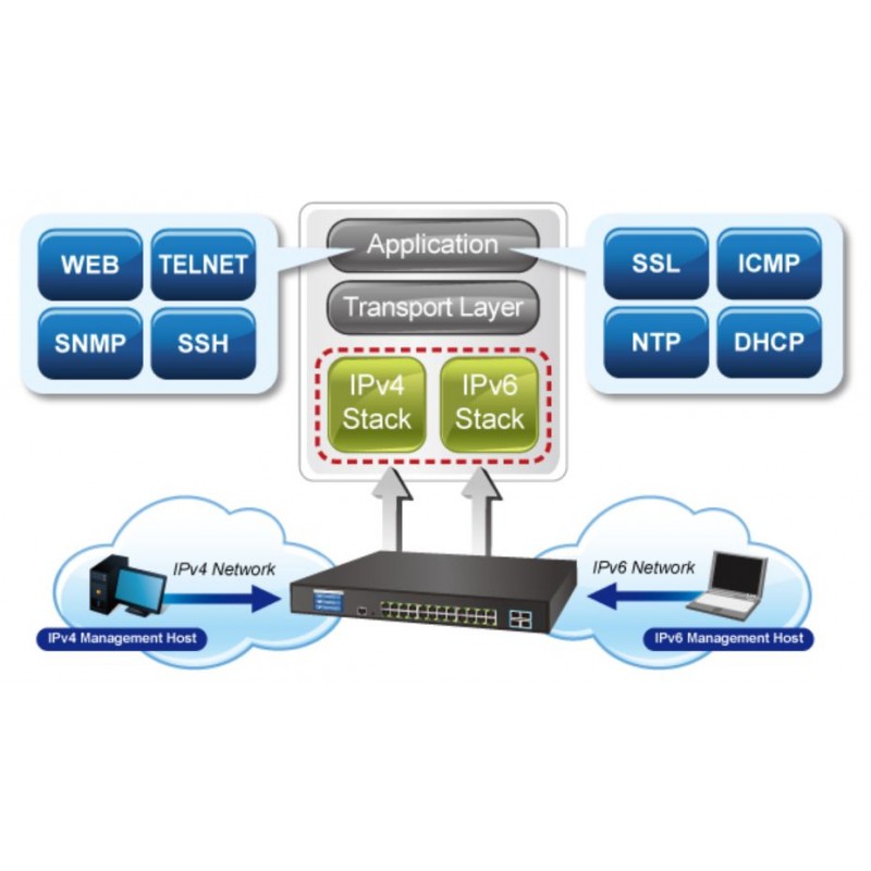 Nätverksväxel med 24 x RJ45 koppar och 4 x 10Gbps SFP (GS-5220-24T4XV)