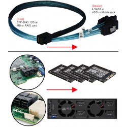 SFF-8643-4SATA Mini-SAS HD till 4 x SATA-kabel