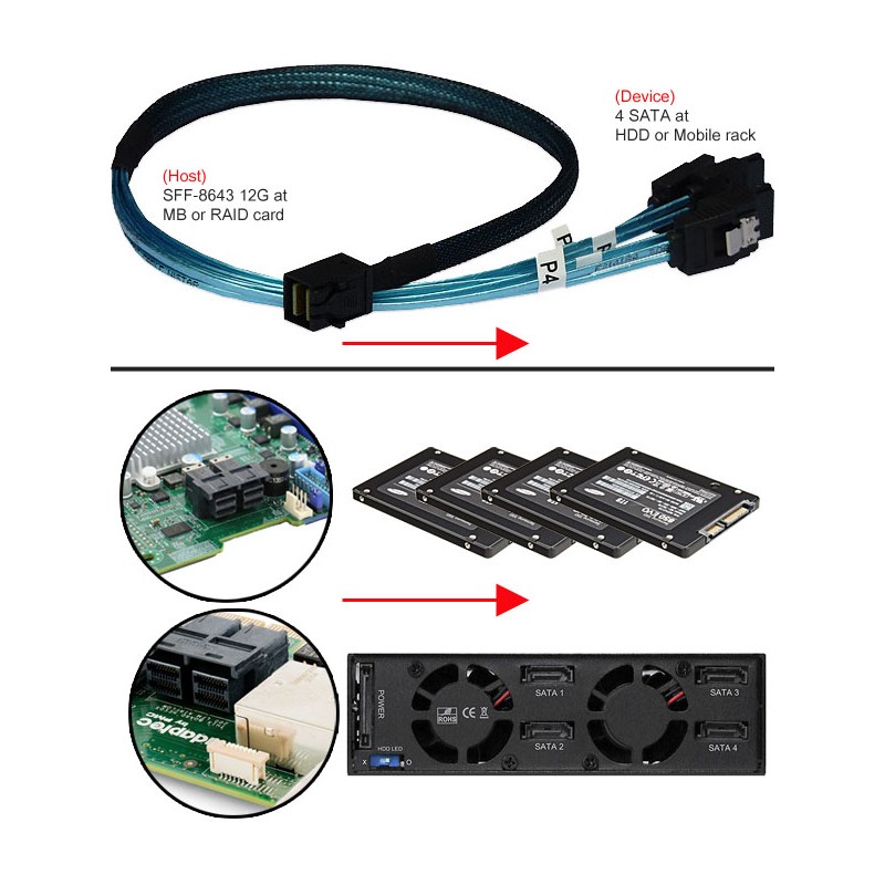 SFF-8643-4SATA Mini-SAS HD till 4 x SATA-kabel