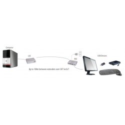 4-portars USB-förlängare - Öka anslutningsmöjligheterna upp till 100 meter