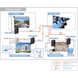 Mediaomvandlare 1000Mbit Multi Mode fiber SC, 10/100/1000Mbit RJ45, PoE+