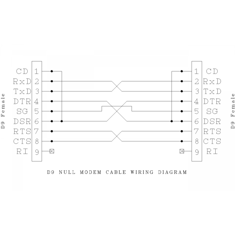 Nollmodem RS232 COM-kabel med 2 x DB9-hona, 28 AWG, grå, 3,0 m