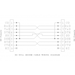 Nullmodem RS232 COM kabel med 2 x DB9 hona, 28 AWG, grå , 5,0m