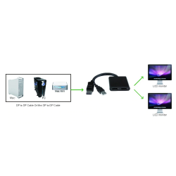 4K 2-ports DisplayPort splitter, USB