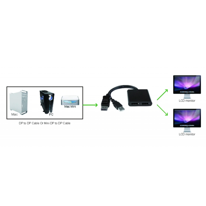 4K 2-ports DisplayPort splitter, USB