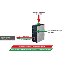 Mediaomvandlare RJ45 till 2 x fiber