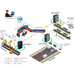 Mediaomvandlare RJ45 till 2 x fiber
