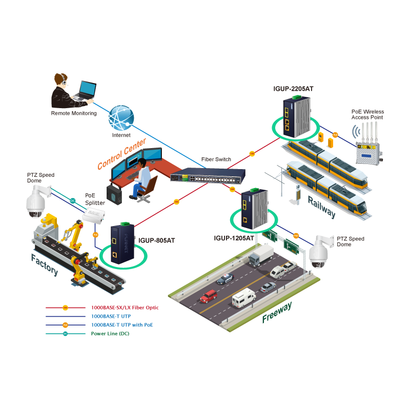 Mediaomvandlare RJ45 till 2 x fiber