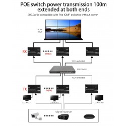 HDMI Matrix över IP-nätverk