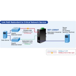 Mediaomvandlare med 2 fiberportar och RJ45-port. Kan t.ex. "ansluta" singelläge med multimode fiber