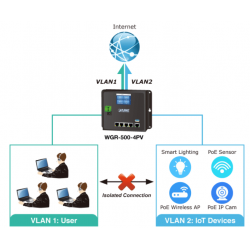 4 Port Industrial Router med PoE +, LCD haneeeeagement, 10/100 / 1000Mbit