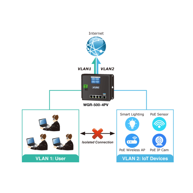 4 Port Industrial Router med PoE +, LCD haneeeeagement, 10/100 / 1000Mbit