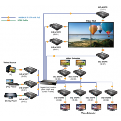 HDMI over LAN / KVM extender over LAN med USB. Egnet til video wall