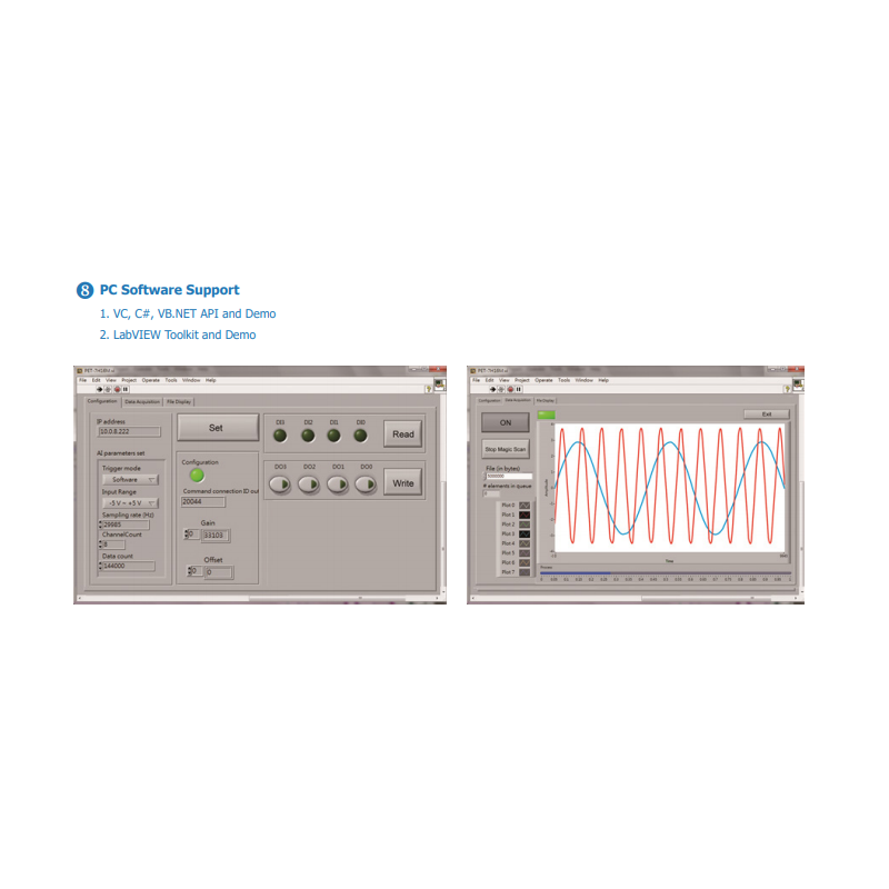 High Speed ​​4 analoga ingångar 128kHz samplingshastighet, 24-bitars, två analog utgång 12bit