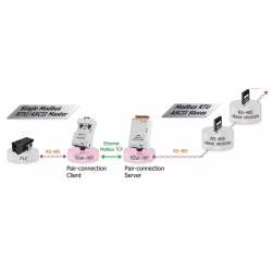 MODBUS / TCP till seriell RTU Master Slav, Gateway, 1 x 1 x RJ45 RS485 / 422 isolerad
