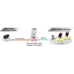 MODBUS / TCP till seriell RTU Master Slav, Gateway, 1 x 1 x RJ45 RS485 / 422 isolerad