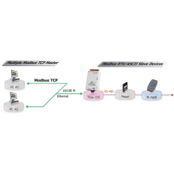 MODBUS / TCP master Serial RTU Slav, Gateway, 1 x RJ45 1 x RS232 1 x RS485